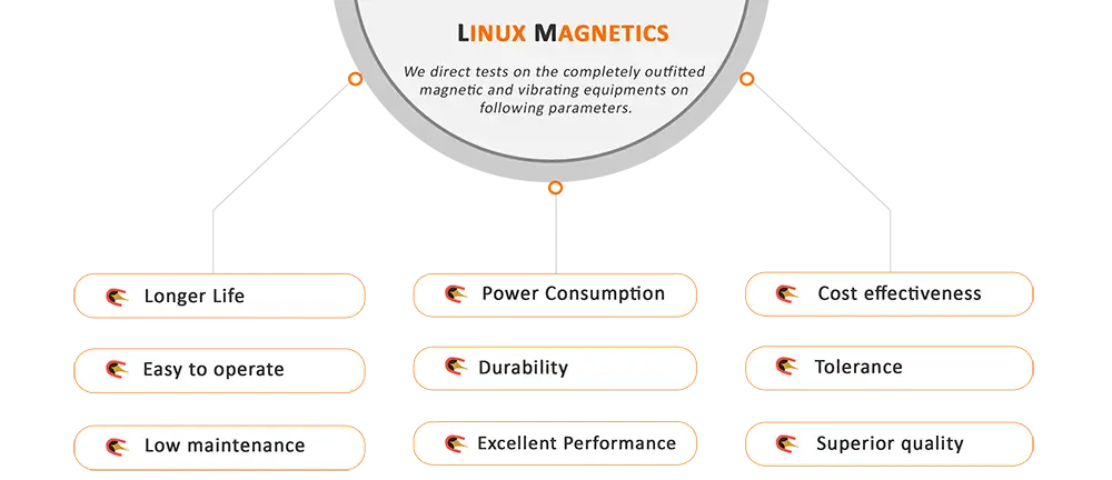 Superior Quality - Industrial Magnet Manufacturer